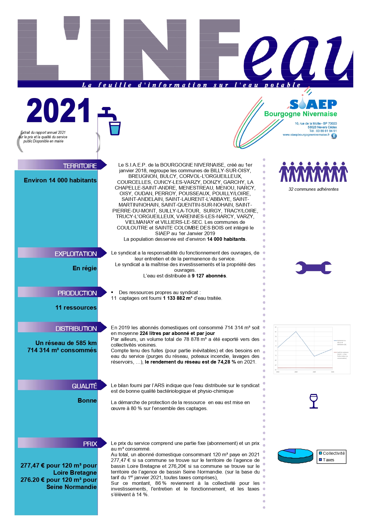 fiche synthèse eau 2021